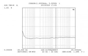 Audio Precision AT-1 Example Ouput